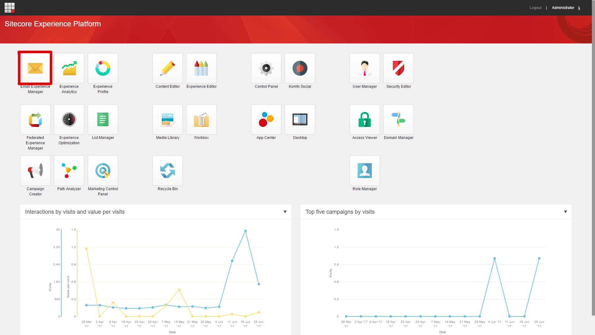 Where to find Sitecore EXM  in the dashboard